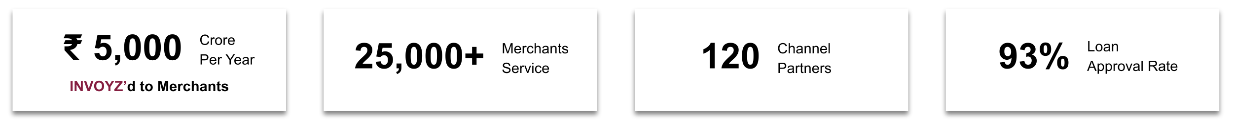 invoyz achievements